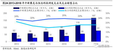 中新賽克 網絡可視化龍頭迎發展新機，內生需求強勁驅動高成長