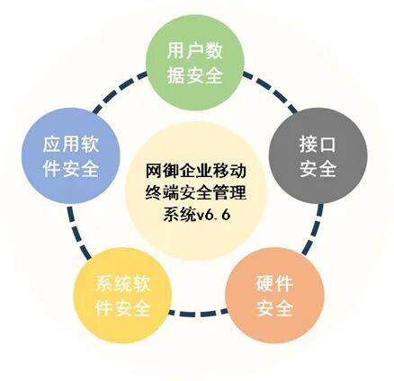 移動設備頻中招，網御星云如何助力企業守護數字資產安全