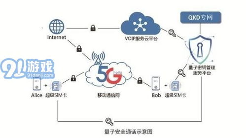 天翼量子安全通話App官方版下載安裝指南與網絡信息安全新選擇